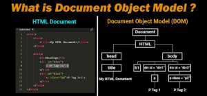 Read more about the article What is Dom? Document Object Model in HTML & JavaScript