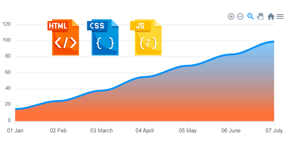 Create Chart Using Html Css Javascript (Source Code)