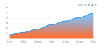 Create Chart Using Html Css Javascript (Source Code)