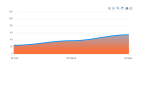 Create Chart Using Html Css Javascript (Source Code)