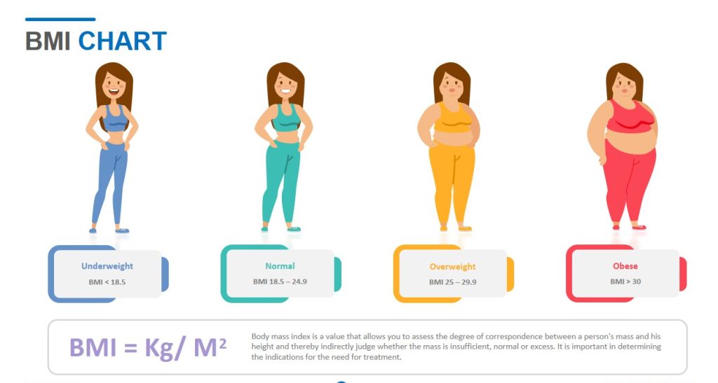 Create BMI Calculator Using HTML and JavaScript BMI Calculator Using HTML,CSS and JavaScript