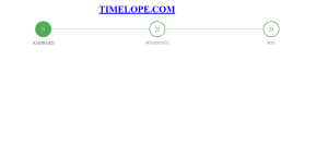 Create Horizontal Timeline Using HTML And CSS (Source Code) horizontal timeline css