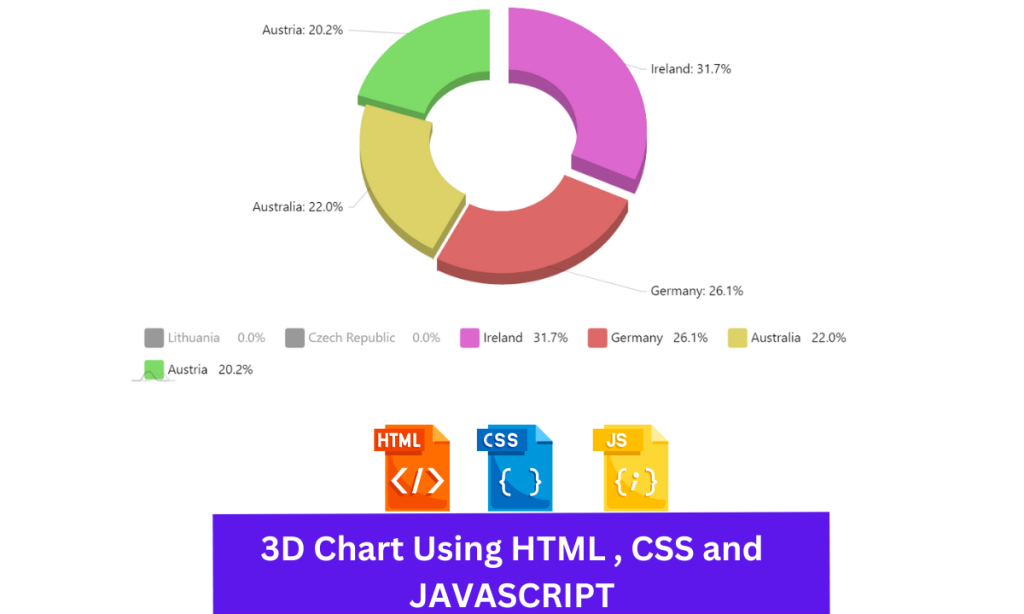 3D Pie Chart Using JavaScript