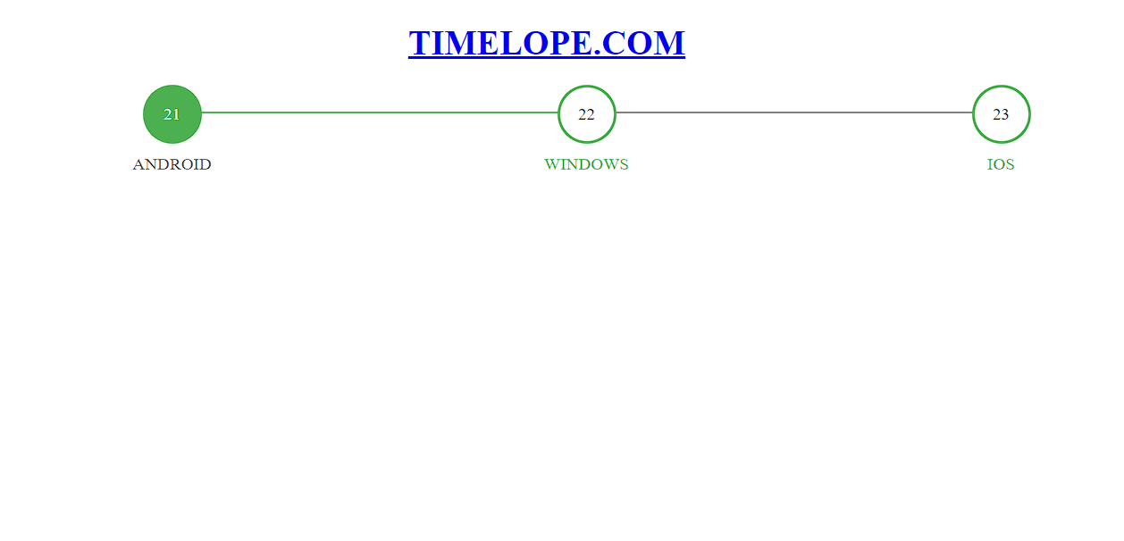 Create Horizontal Timeline Using HTML And CSS