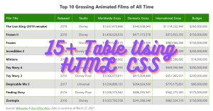 Read more about the article 17 CSS Table (Demo + Free Code)