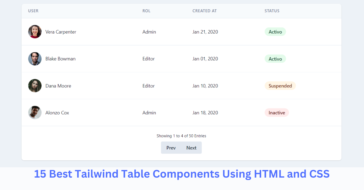 15 Best Tailwind Table Components Using HTML and CSS