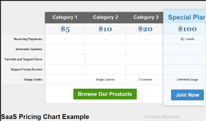 CSS Charts And Graphs