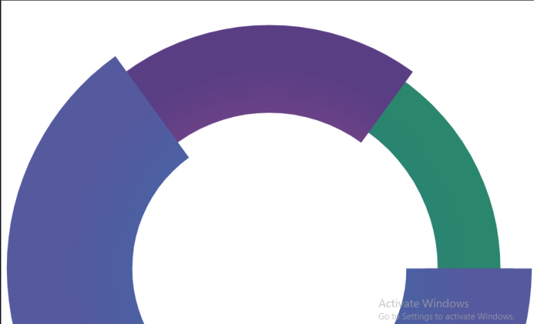 13 CSS Charts And Graphs (Example + Free Code)