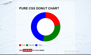 CSS Charts And Graphs