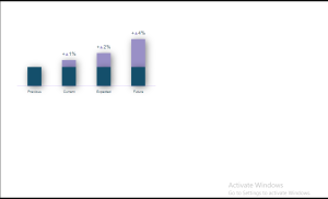 CSS Charts And Graphs