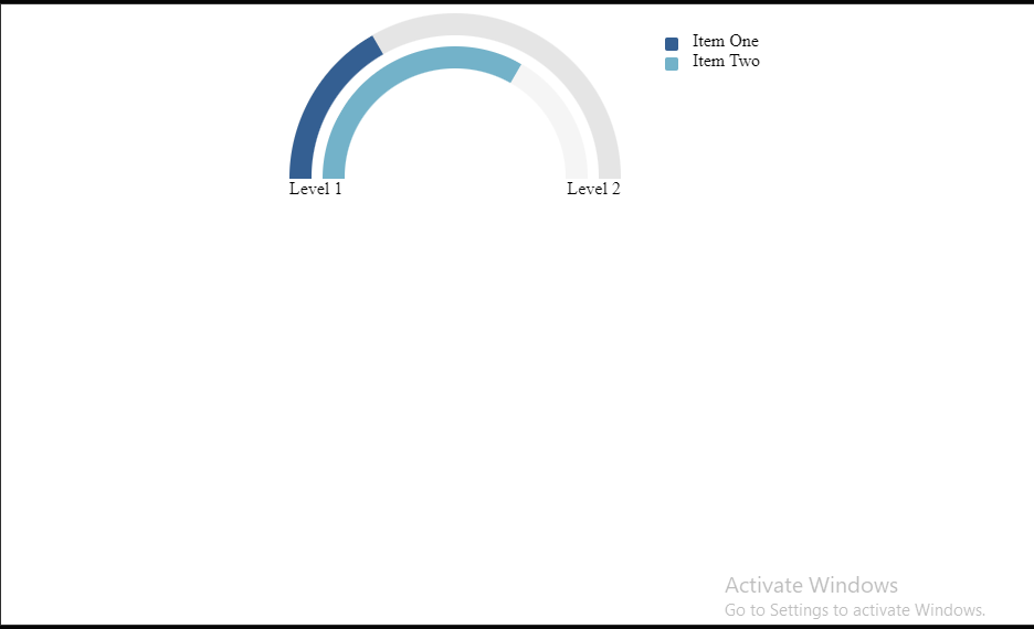 13 CSS Charts And Graphs (Example + Free Code)