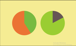 13 CSS Charts And Graphs