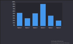 13 CSS Charts And Graphs