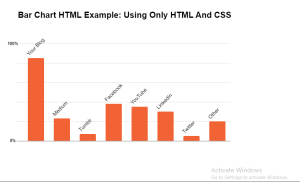 Charts And Graphs Using HTML, CSS, & JavaScript