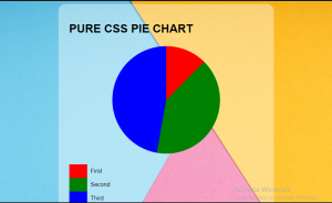 13 CSS Charts And Graphs