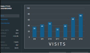 15+ CSS Dashboard Designs For Data Visualisation