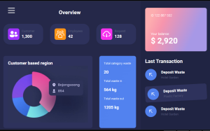 15+ CSS Dashboard Designs For Data Visualisation