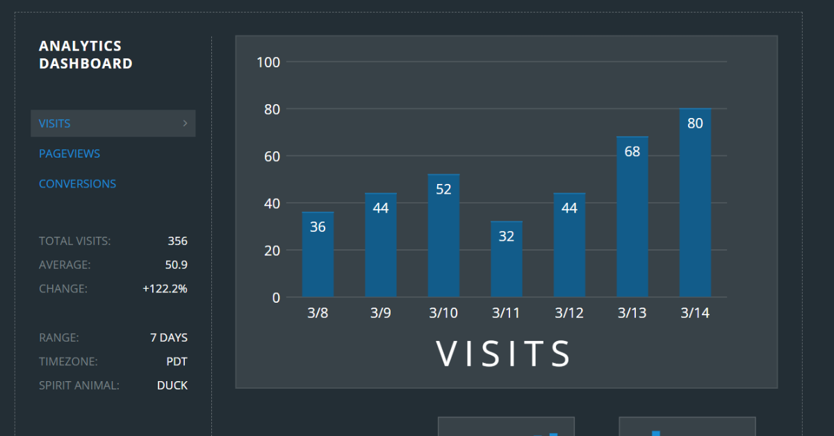 CSS Dashboard Designs For Data Visualisation