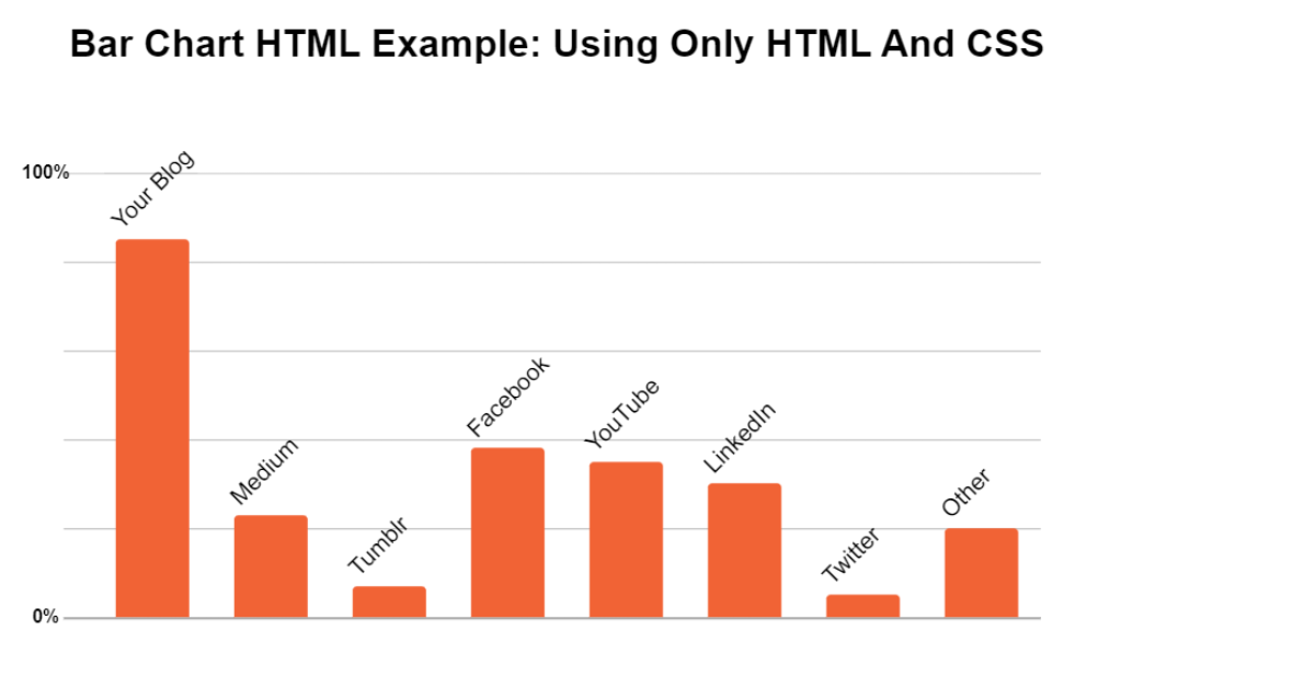 Read more about the article 43+ Charts And Graphs Using HTML, CSS, & JavaScript