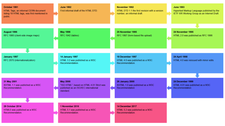 30+ CSS Timelines (Example + Code)