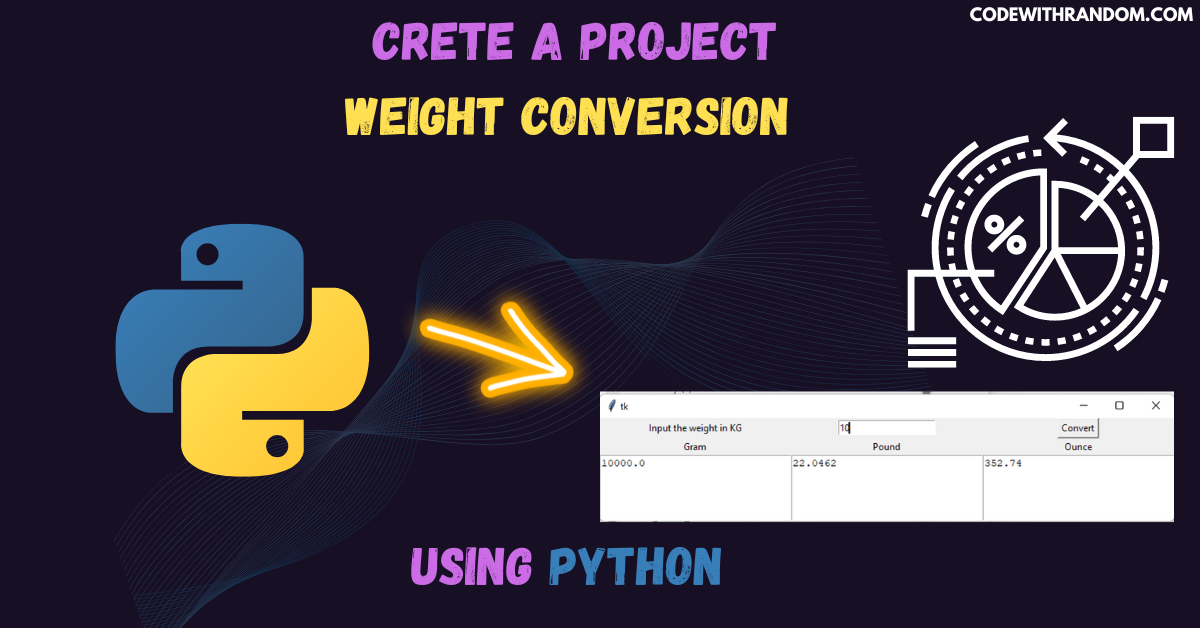 Read more about the article Build a Project to Weight Conversion using Python