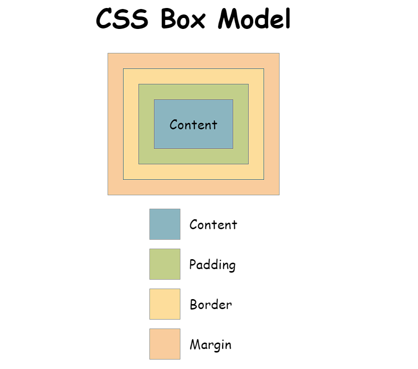 12+ Most Important CSS Interview Question and Answers