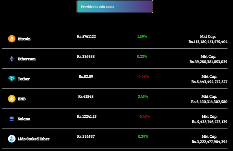 50+ React JS Project ideas With Source Code (2024)