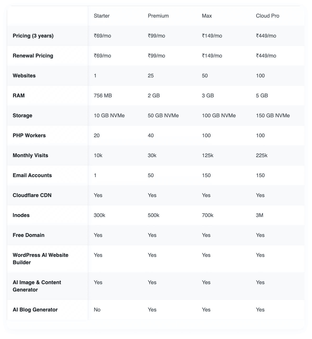 How to Host a Website on MilesWeb: A Complete Step-by-Step Guide How to Host a Website on MilesWeb: A Complete Step-by-Step Guide